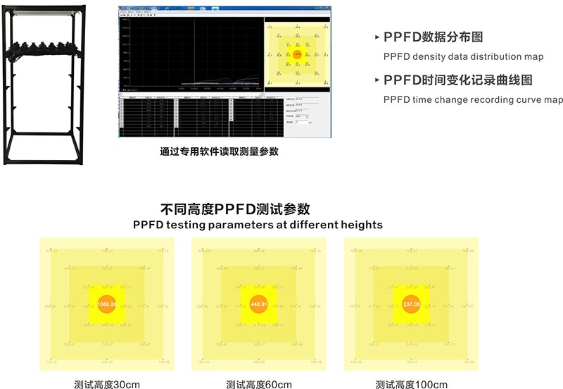 1691390978129163.jpg PPFD-2植物生長燈測試系統(tǒng).jpg